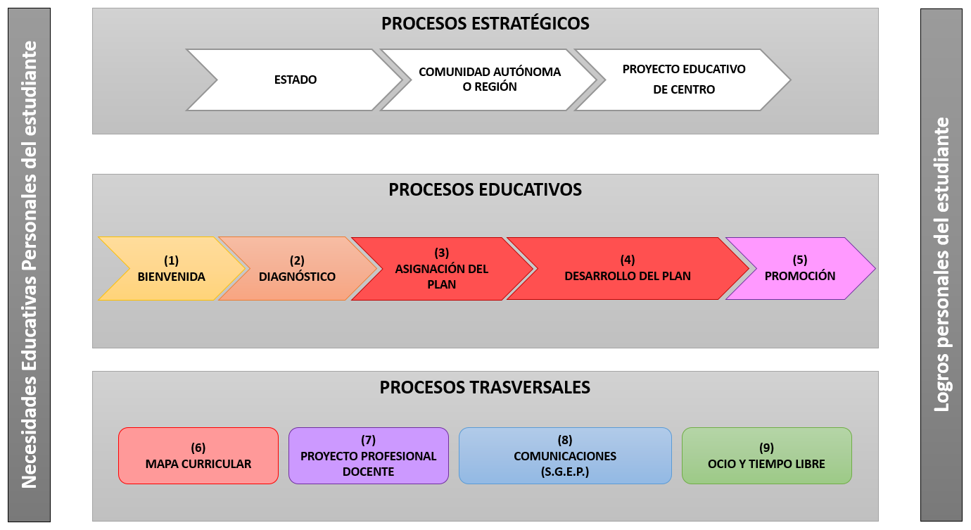 Mapa de procesos SIEP