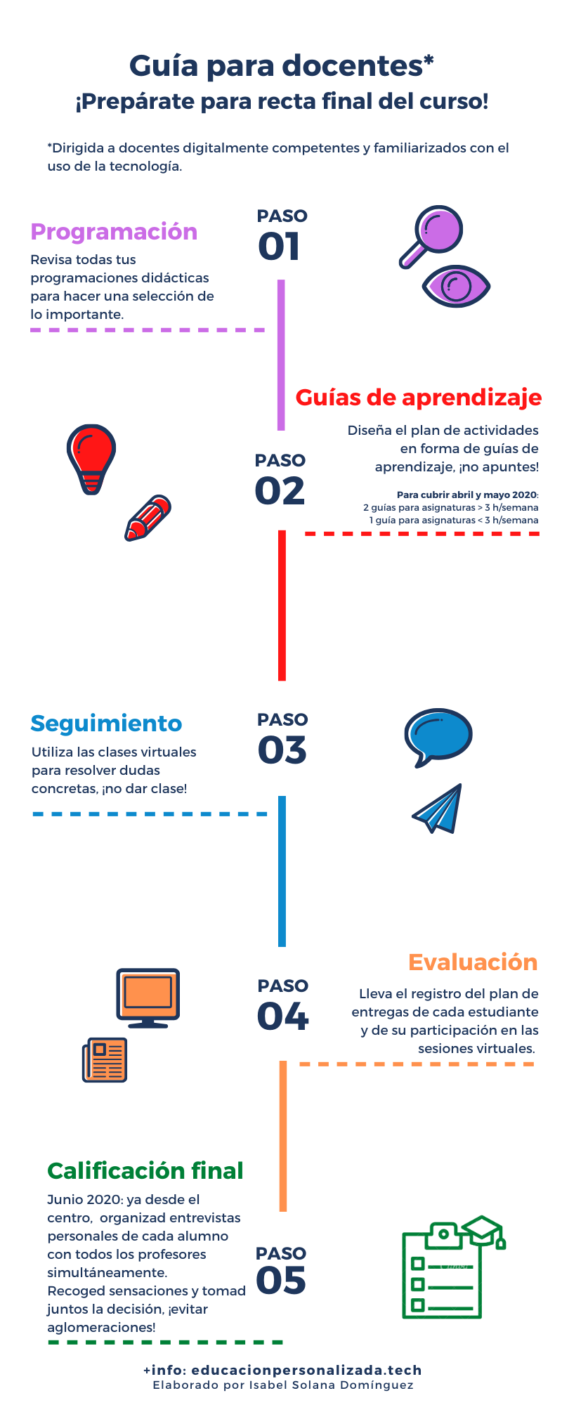 educacionpersonalizada.tech